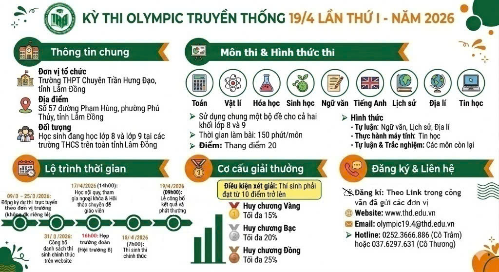 Infographic Kỳ thi Olympic 19.4 Lần thứ I năm 2026
