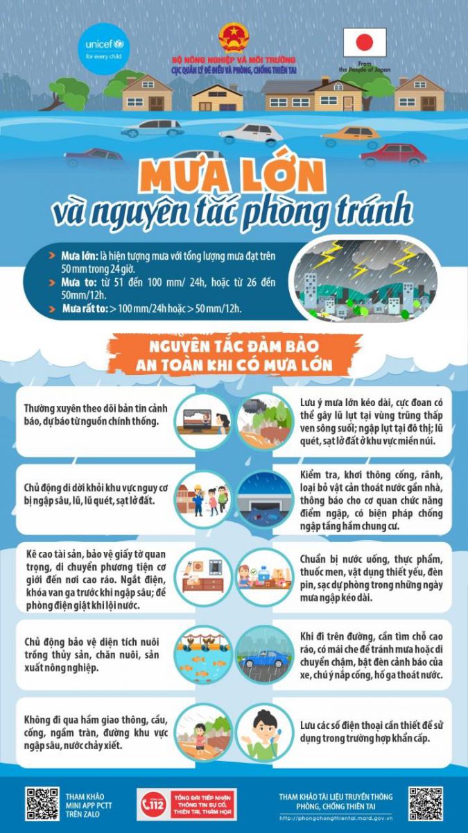 HƯỚNG DẪN ĐẢM BẢO AN TOÀN KHI CÓ MƯA LỚN, NGẬP LỤT, LŨ QUÉT, SẠT LỞ ĐẤT, LỐC, SÉT VÀ MƯA ĐÁ